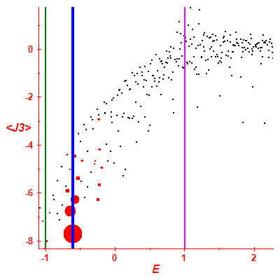 Peres lattice <J3>